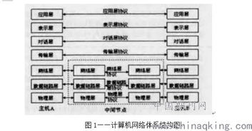 計算機網絡技術在電子信息工程中的運用途徑