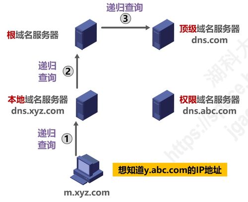 計算機網絡應用層 連接技術與服務的橋梁